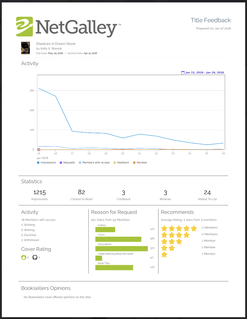 Netgalley Review Results